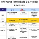 엔비디아 '베라루빈'에 들어갈 HBM4 전망치 소식 이미지