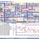 [OL_WaterLogics] 상수도관망최적유지관리시스템 개발_4.이상징후 및 야간최소유량 이미지