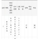 남산4동 작은도서관 이미지