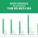 지구촌 교회 이미지