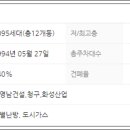 영남산업가스㈜ 이미지