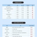 싱크대하수구냄새와 가스레인지청소에 적합한 천연세제