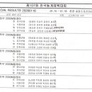 [쇼트트랙]2026 제107회 전국동계체육대회-제2일 학부별 500m/혼계 결승 경기(2026.01.15-18 춘천/대한빙상경기연맹) 이미지