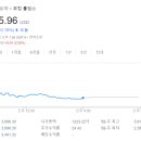 수도 홀딩스 이미지