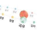 곡우(24절기) 이미지