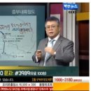 충주개발