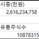 (주)한솔케미칼 이미지