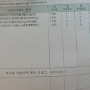 새봄온누리약국 이미지