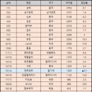남선로지스틱스
