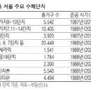 래미안한양공인중개사사무소 이미지