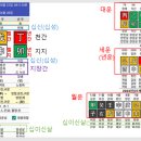 노원문화원 | &lt;강의후기&gt;(노원문화원)누구나 쉽게 이해하는 사주명리학 1강-2023년 7월 4일 화요일