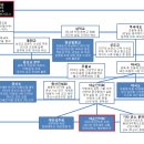 경기둘레길 여주33코스 이미지
