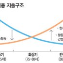 소닭보듯