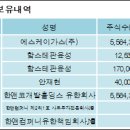 에스케이가스(주) - 9006 | 에스케이가스(주)