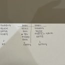 지후산업 | 건안기 마지막 기회 /2026 1회차 건설안전기사 필답형 후기