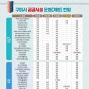 옥계하나약국 이미지