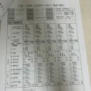 사천 참사랑어머니회 박*연 산후관리사님 후기