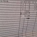 대한오일교환센타 이미지