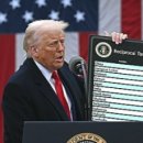 美, FTA 맺은 韓에 25% 상호관세 &#39;폭탄&#39;…글로벌 통상전쟁 격화 이미지