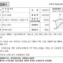 남양건설(주) 이미지