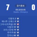 [23/24 Serie A 4R] AS 로마 vs 엠폴리 FC 골장면.gif 이미지