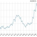 세보산업 이미지