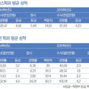 미래교육산업 이미지