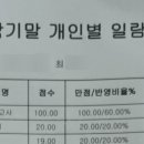 하안사거리 성보프라자빌딩 앞 이미지