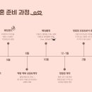 정원씨엠