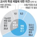 한국교육평가개발원 이미지