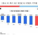 (주)한국게임펀드 이미지