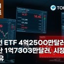 개인화물634