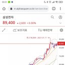 에스지네트웍스