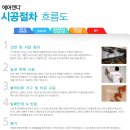 함께 하고 싶습니다 - 입주청소, 새집증후군(특허제품) 이미지