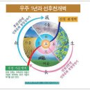 상생(相生) 이미지