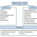 에스엠기술단
