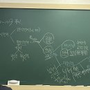 미래탐구 과학 이주현 선생님(화명·양산) 수업 수강 후기
