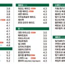 (주)한강포장