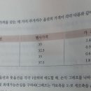 재무관리 옵션 만기가치 한번만 봐주세요!!(답지있음) 이미지