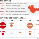 중국 사드보복 버티기 한계.. 한국 기업들 속속 철수 이미지