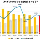 연동물병원 네이버블로그