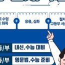 수신제학원