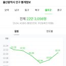 신일복합충전소 네이버블로그