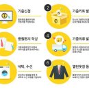 열린세탁수선