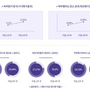라이프앤진뷰티마스터