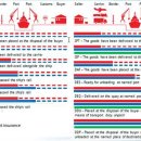 인코텀즈2010(New Incoterms 2010) 개요 이미지