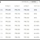 노암신화아파트 이미지
