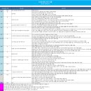 성결대학 | 135회 정보관리기술사 합격 후기
