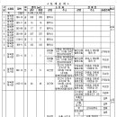 소로3-4호선1 이미지