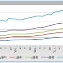 '22년 10월 서울 아파트 시장 정리 (낙폭 확대중, 규제 완화도 추세 전환에는 역부족 전망) 이미지